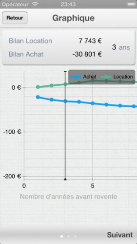  Les bons plans App Store de ce samedi 26 octobre 2013