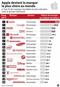 interbrand 3