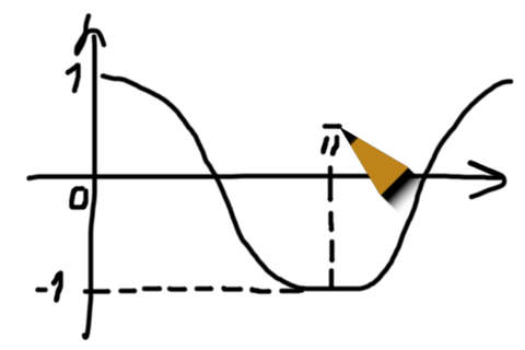 ScrawlerI
